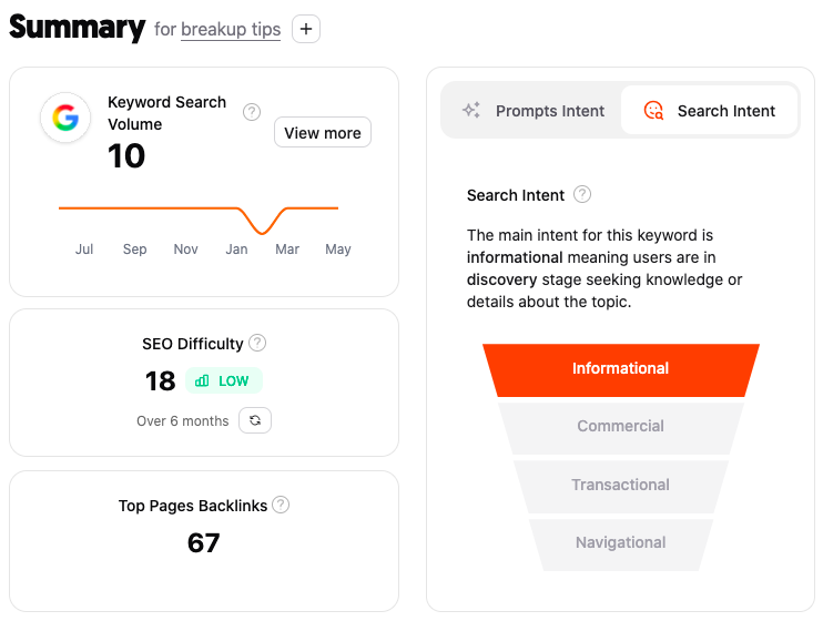 SEO Writing Tips | 11 Actionable Tips to Rank Higher in 2026 5 SARMLife - Best SEO Company | Jacksonville, Florida