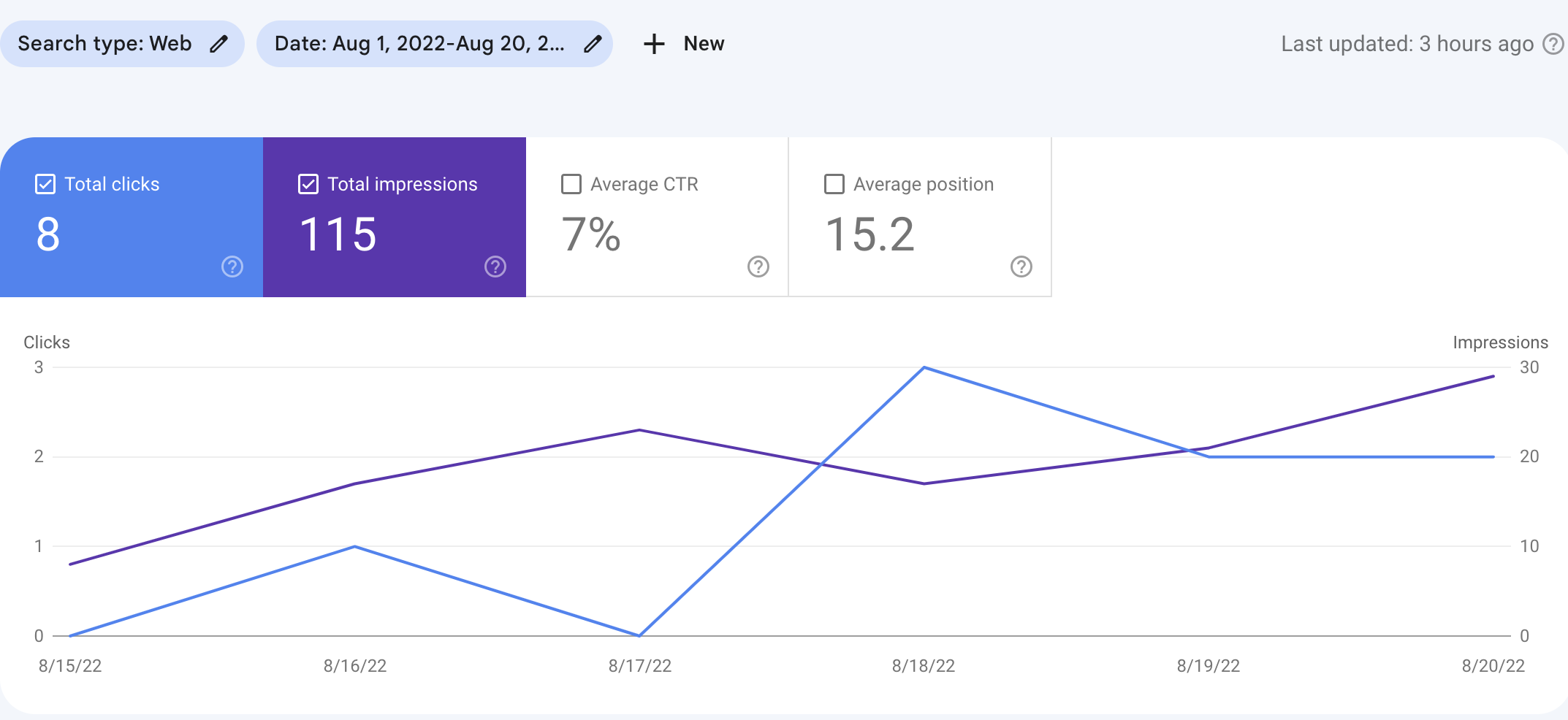 SARMLife - Best SEO Company | Jacksonville, Florida