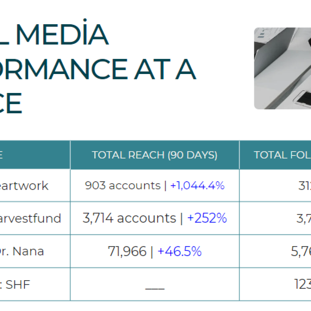 Social media management