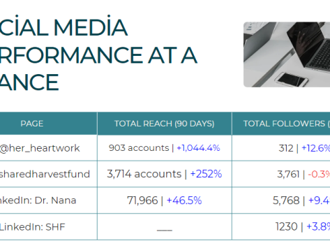 Social media management