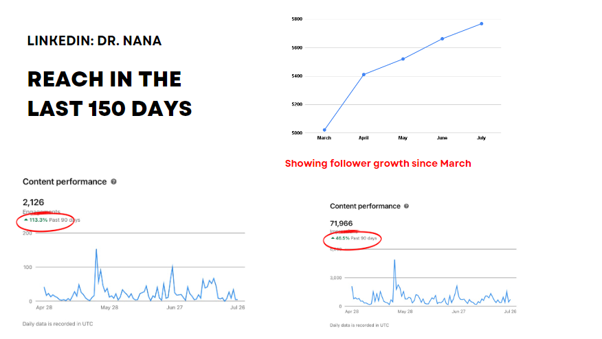Services 118 SARMLife Social media management result 1