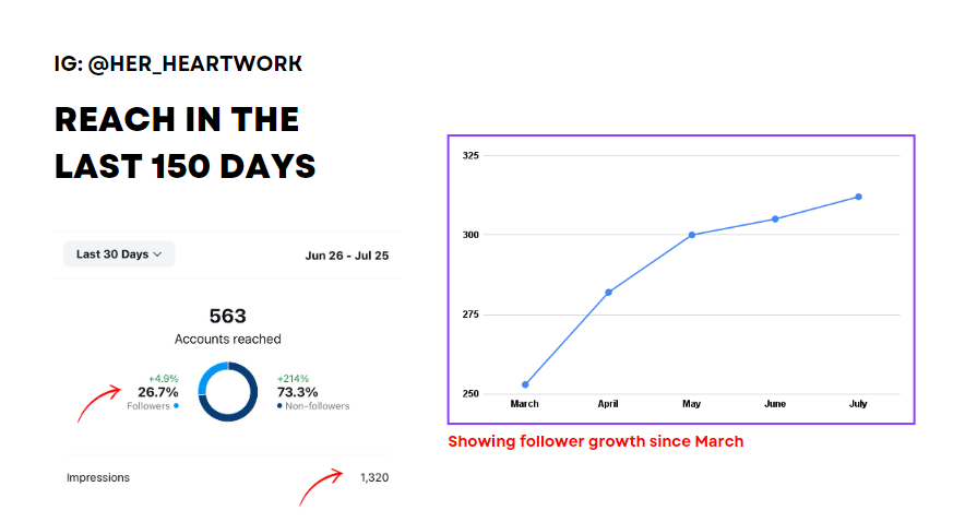 Services 117 SARMLife Social media management result 3